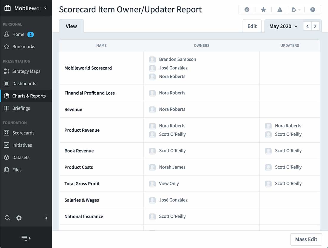 Assign Ownership to Metric Dashboards