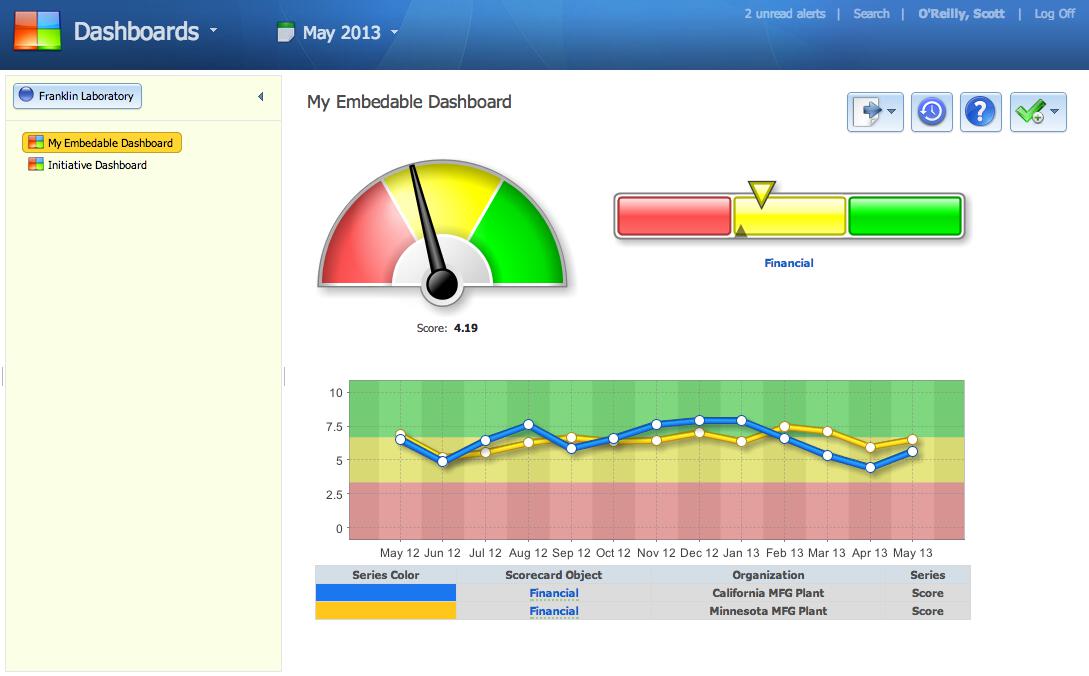 strategy execution dashboard