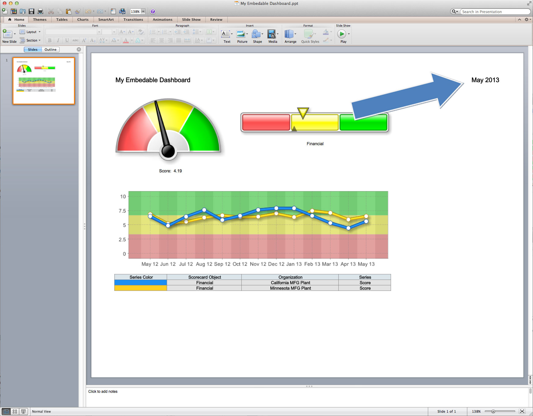 dashboard exported to PowerPoint