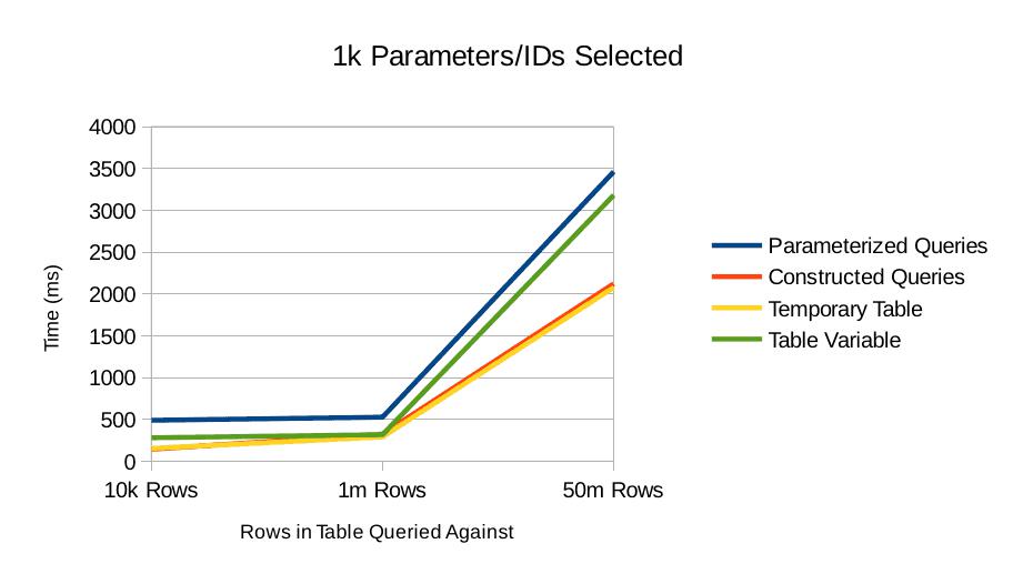 line chart for 1,000 paramaters