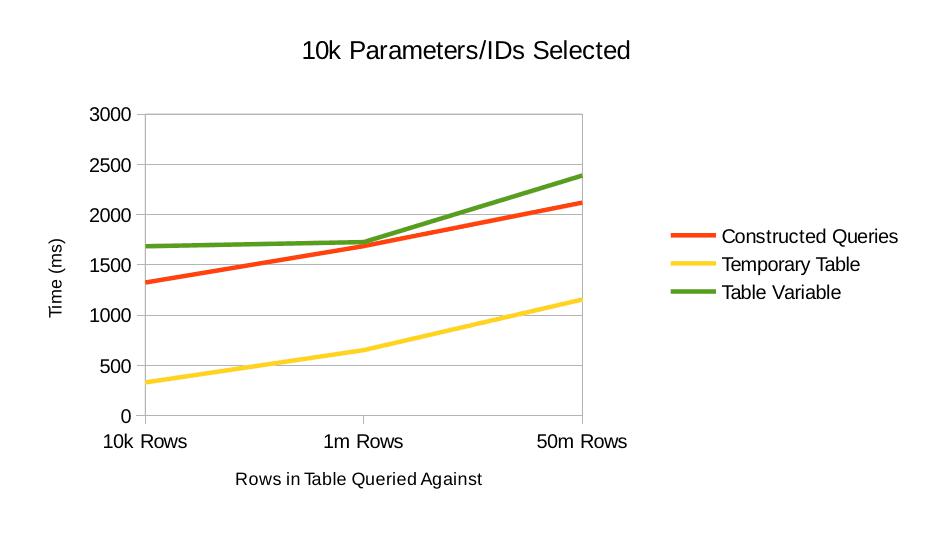 summary bar chart