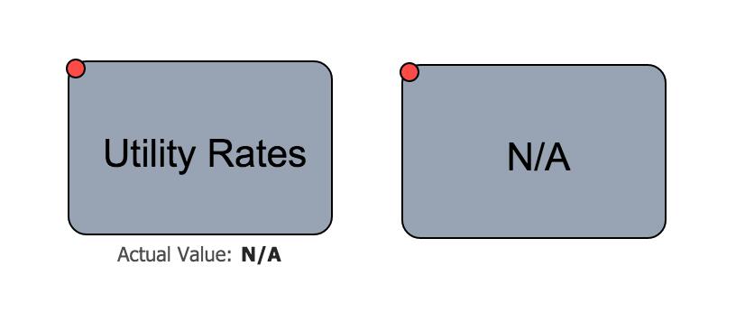 showing N/A on a dashboard