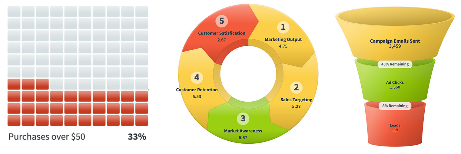 data visualization with sales funnel charts