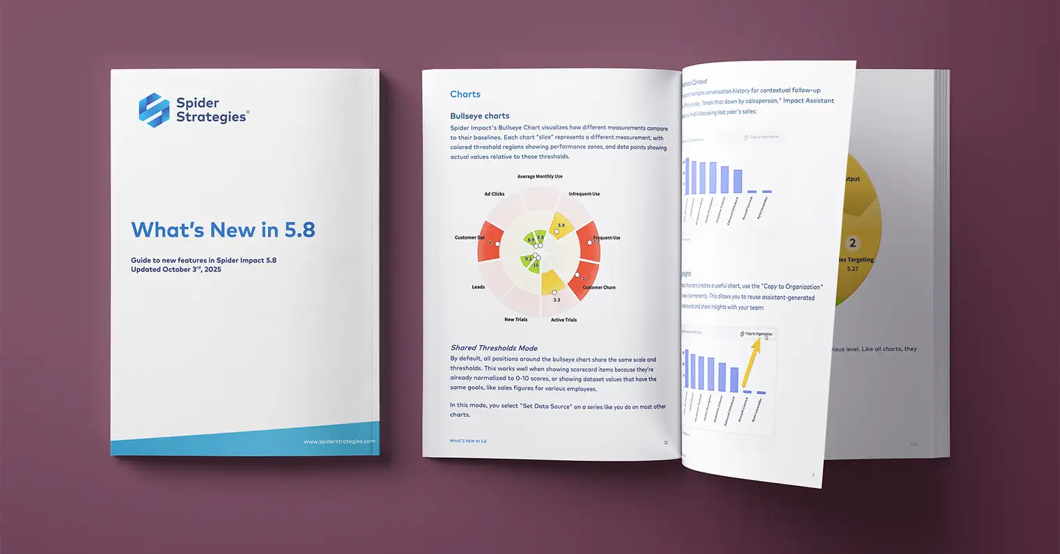 Spider Impact 5.8 strategy visualization dashboard
