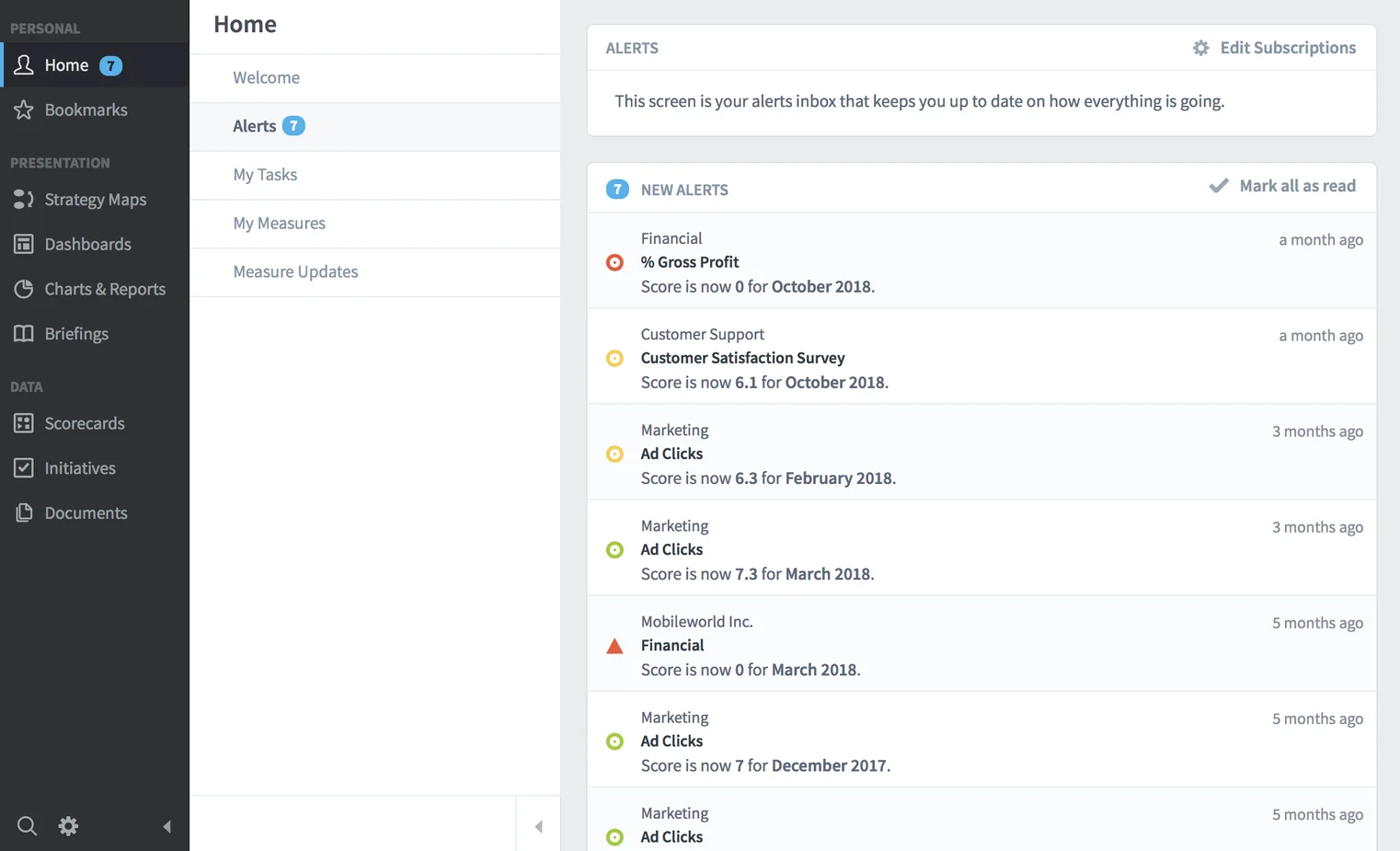 Dashboard with alerts related to strategic management.