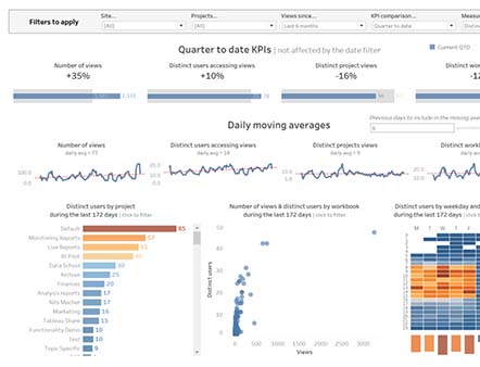 Business Intelligence: A Complete Overview for 2024