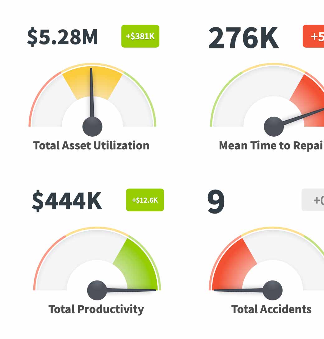 Power Jacks Customer Success Story | KPI Software