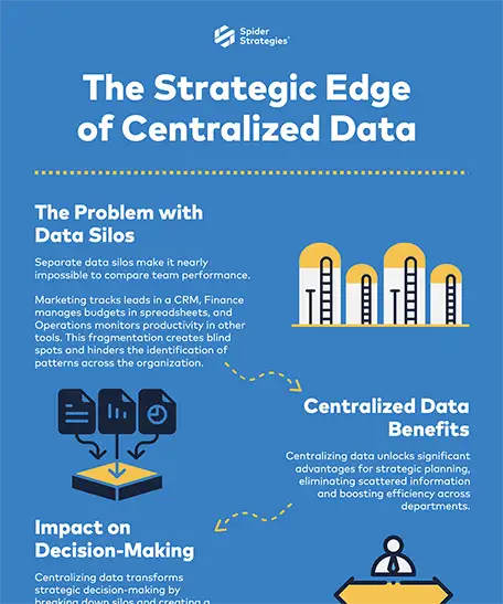 The Strategic Edge of Centralized Data Infographic