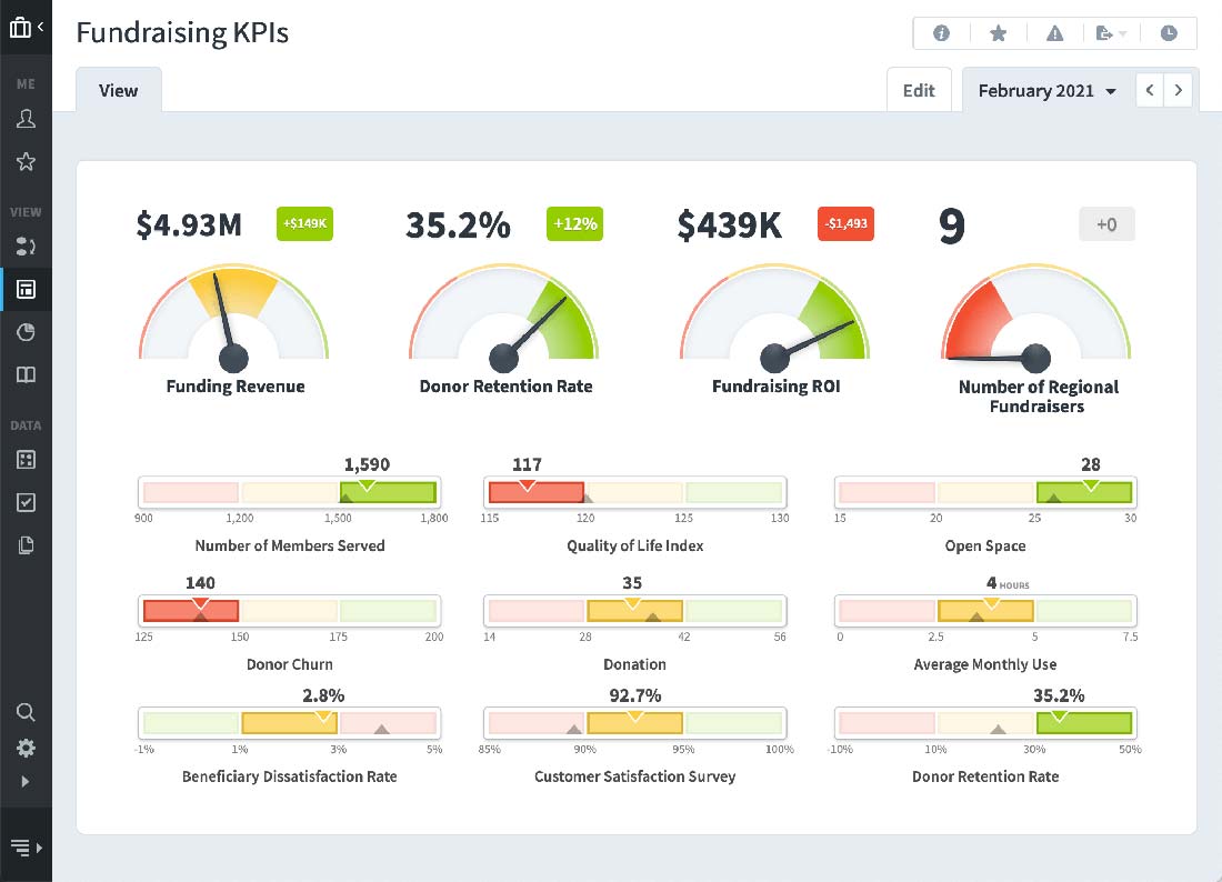 Fundraising KPIs