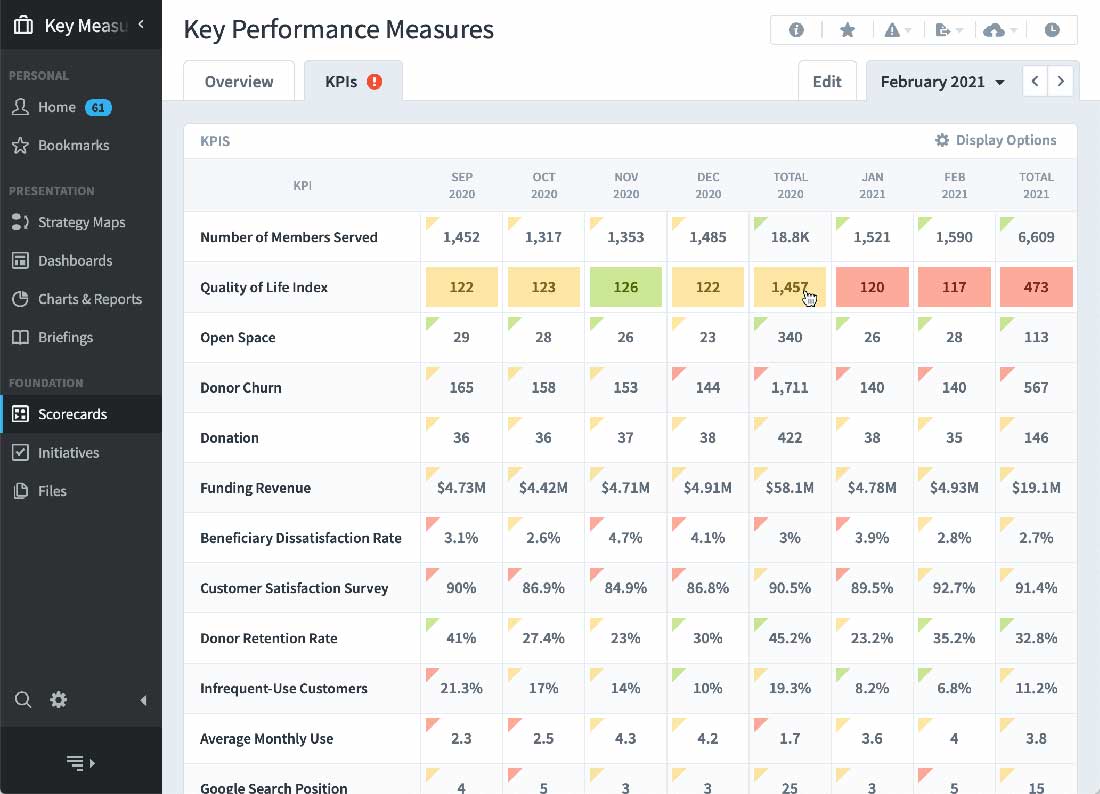 Track KPIs