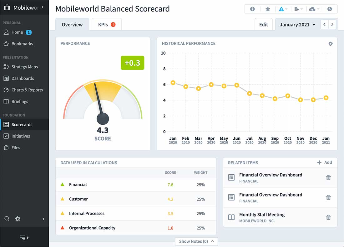 Automate Your Balanced Scorecard