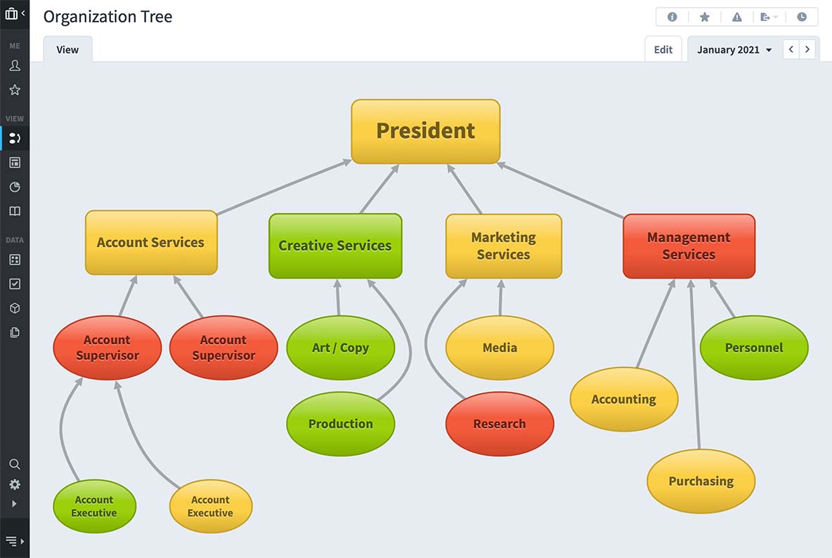 Strategic Roles And Contribution