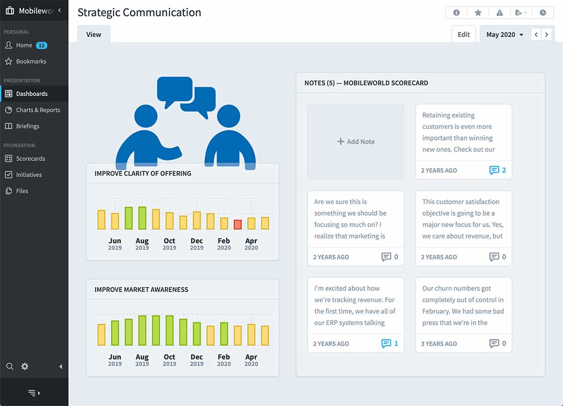 Strategic Communication dashboard